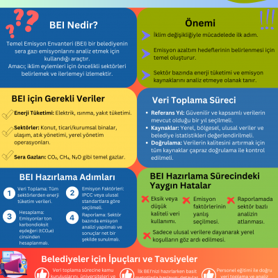 Temel Emisyon Envanteri: SECAP Hazırlığının Temel Taşı!